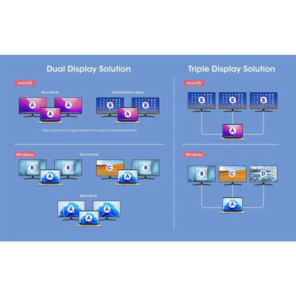 USB-C PD 12-in-1 Triple Monitor 4K Docking Station / Multiport Hub - Image 11