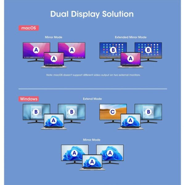 USB C PD 10 in 1 Dual HDMI Monitor Docking Station / Multiport Hub - Image 6